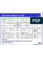 TUC Equivalent Material Table