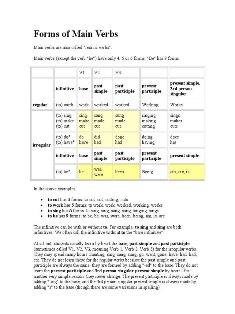 English Grammar | PDF | Perfect (Grammar) | Grammatical Tense