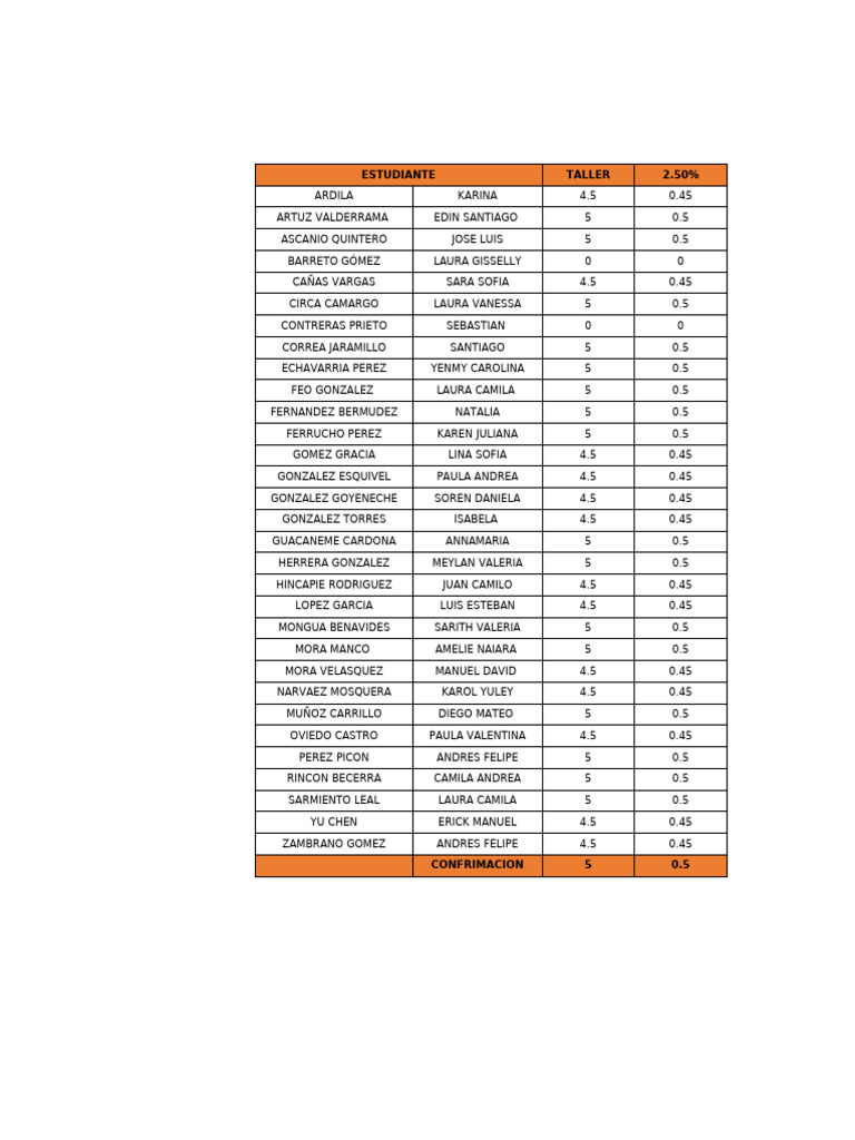 Student Workshop Grades and Scores | PDF