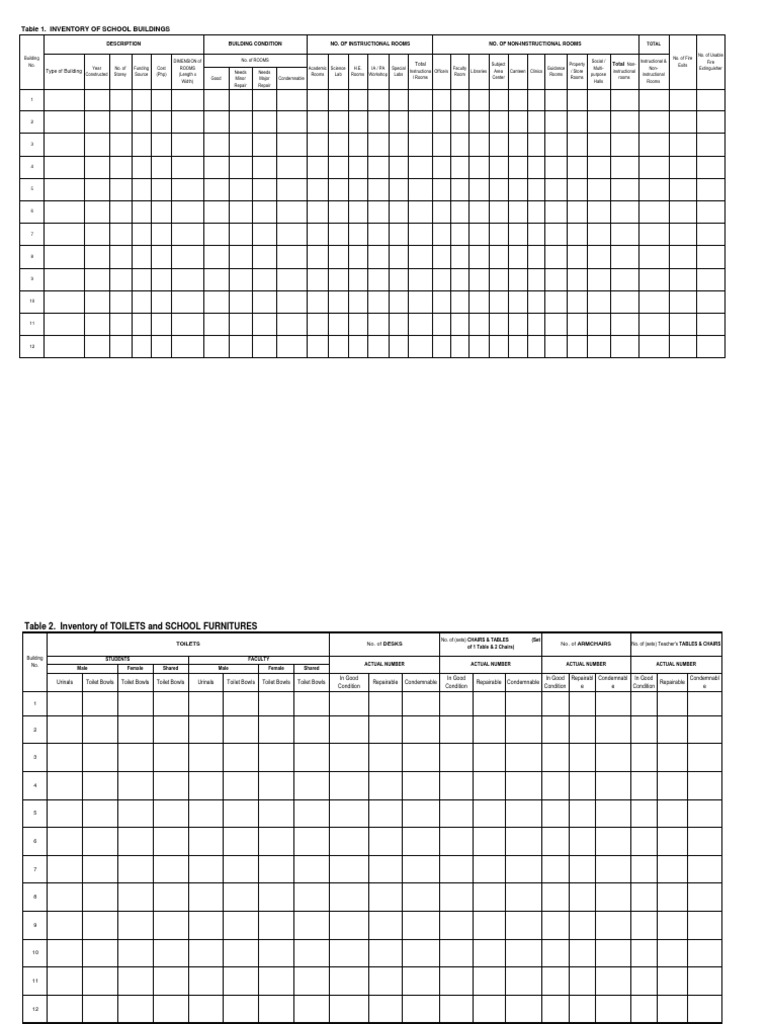 School Facilities Inventory Report | PDF | Chair | Toilet