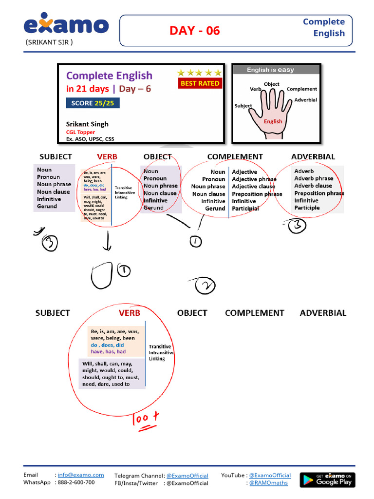 Day 06 English Course Overview | PDF