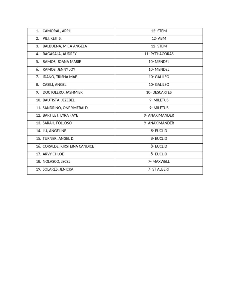 Student List by Grade and Section | PDF