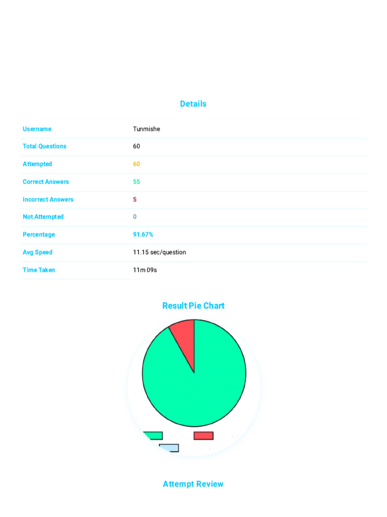 Library Classification and Resources Quiz Results | PDF | Libraries | Books