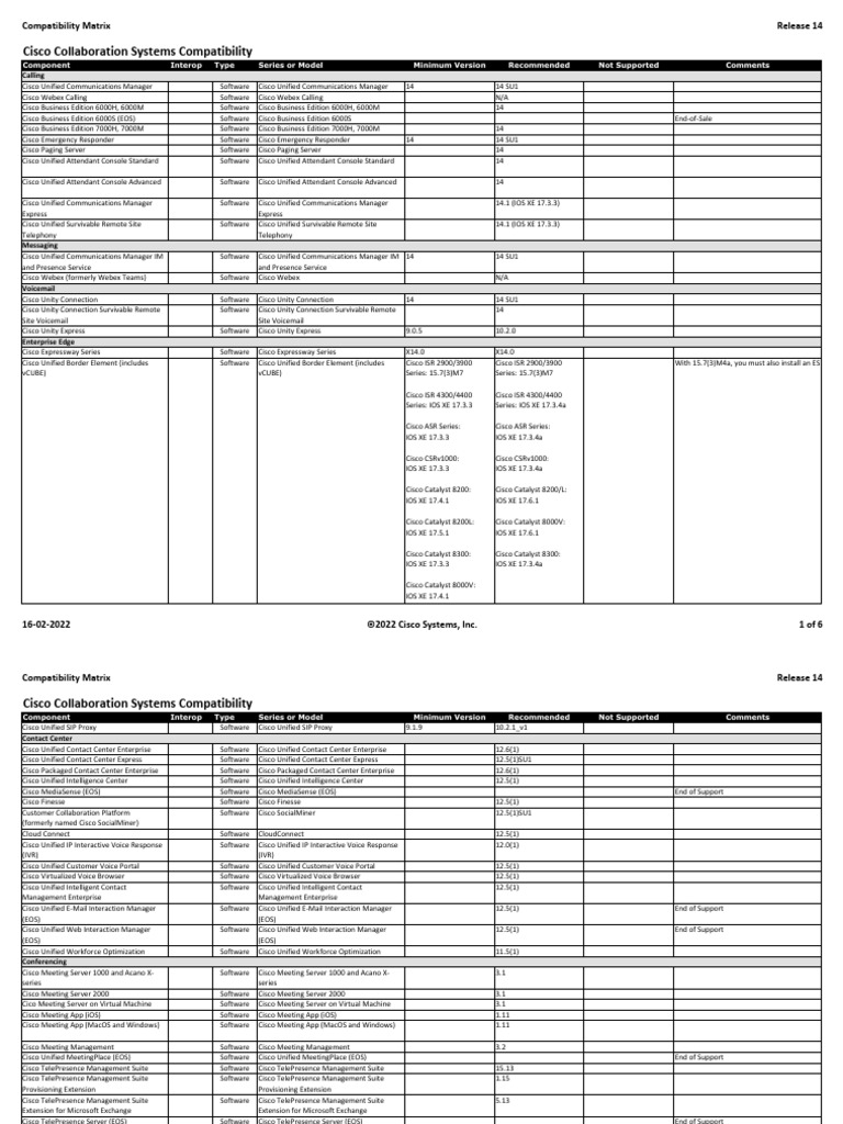 Cisco Compatibility Matrix Release 14 | PDF | Computer Networking ...