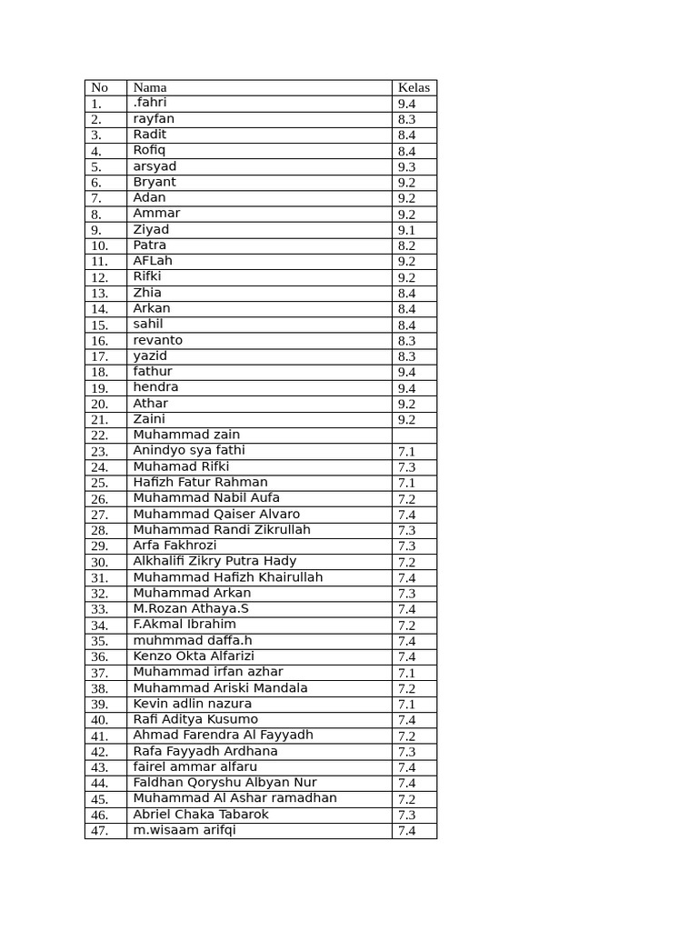 Student Grades List by Class | PDF