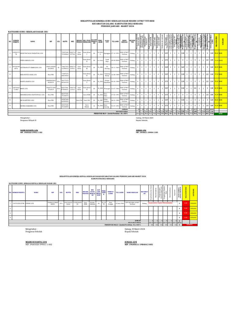 REKAP PKG Dan PKKS Januari-Maret 2024 | PDF