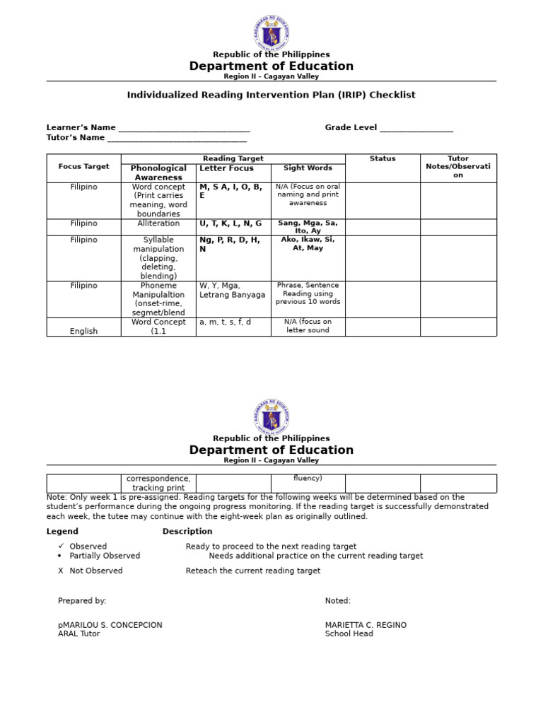 IRIP Checklist for Reading Intervention | PDF | Word | Applied Linguistics