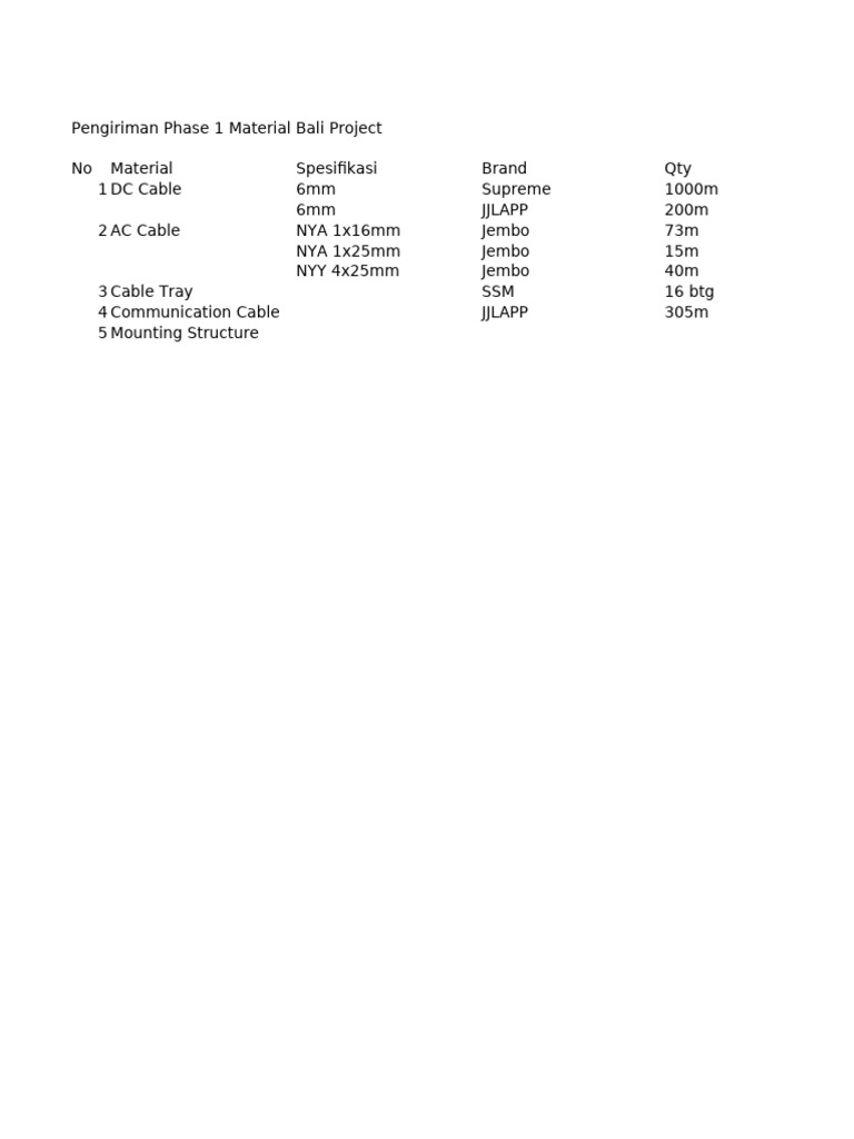 Bali Project Phase 1 Material Delivery | PDF