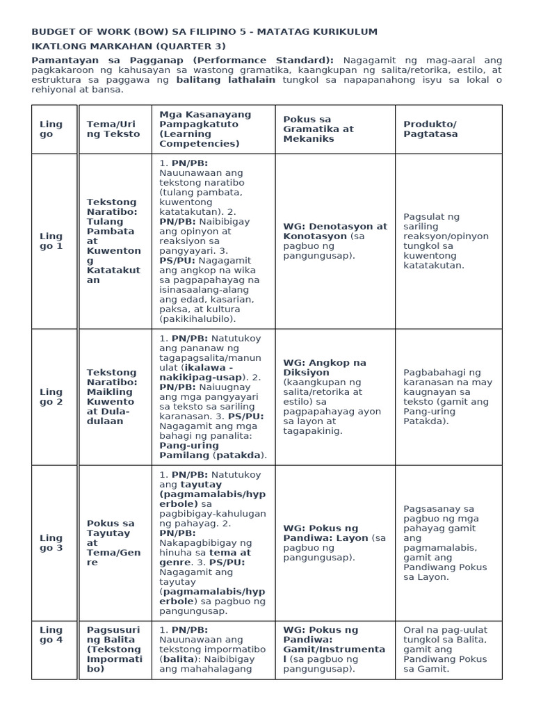 Budget of Work | PDF