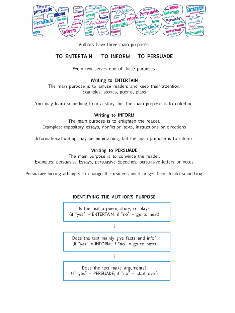 Understanding Author's Purpose in Writing | PDF | Twilight (Novel ...