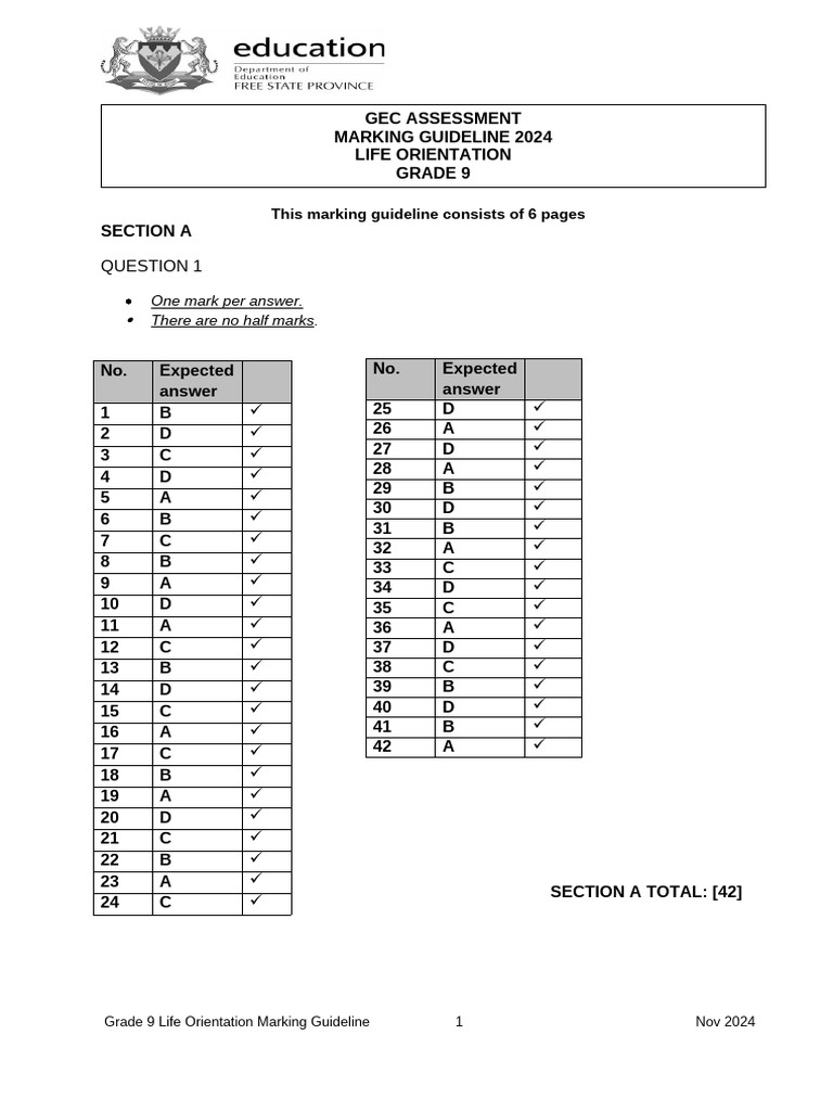 LO GEC Curriculum Test Marking Guideline Final ENG | PDF ...