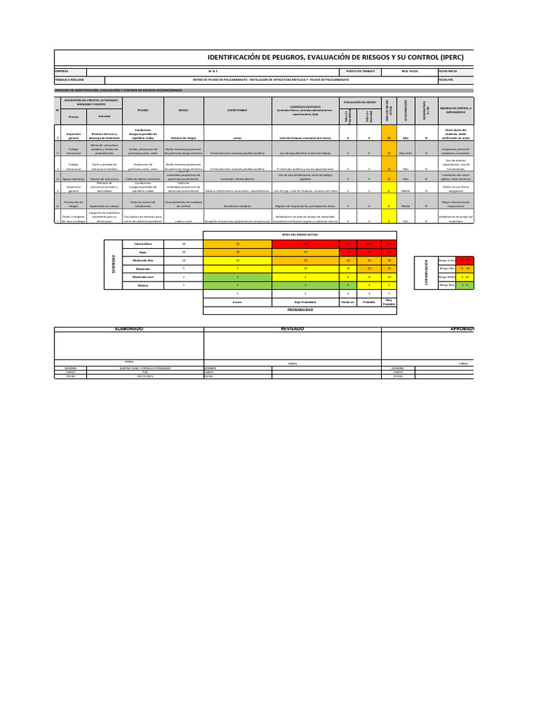 Evaluación y Control de Riesgos Laborales | PDF
