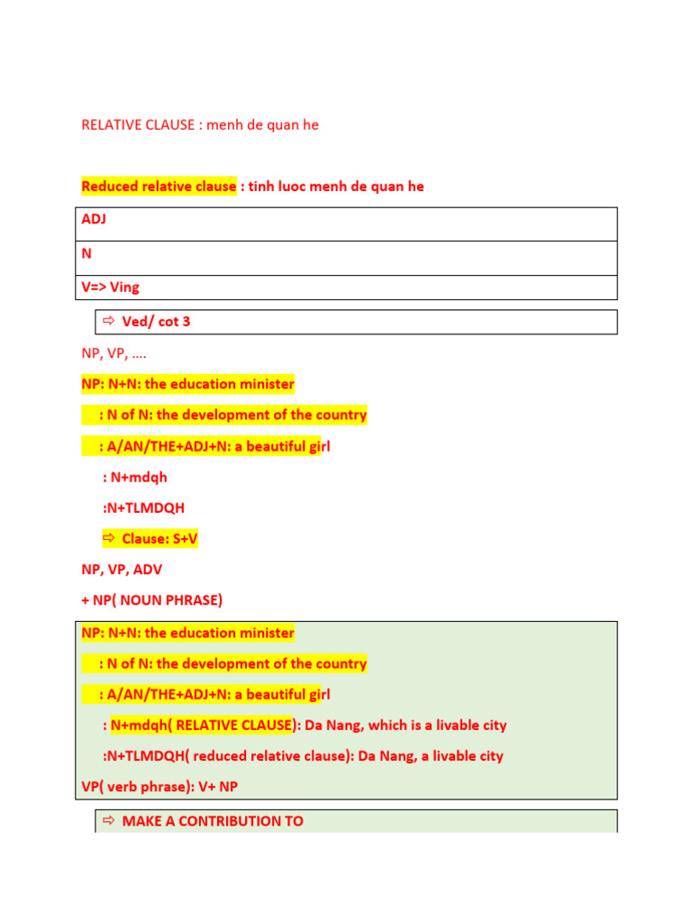 Reduced Relative Clause Tĩnh Lược Mệnh Đề Quan Hệ Ngữ Pháp Tiếng Anh Ms ...