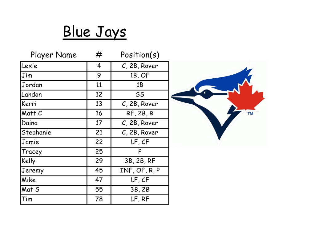 Blue Jays Roster PDF