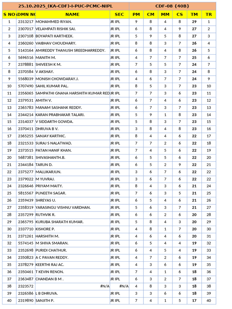 25.10.2025 (Ka CDF) I Puc PCMC Nipl CDF 08 (40b) BKC Results | PDF
