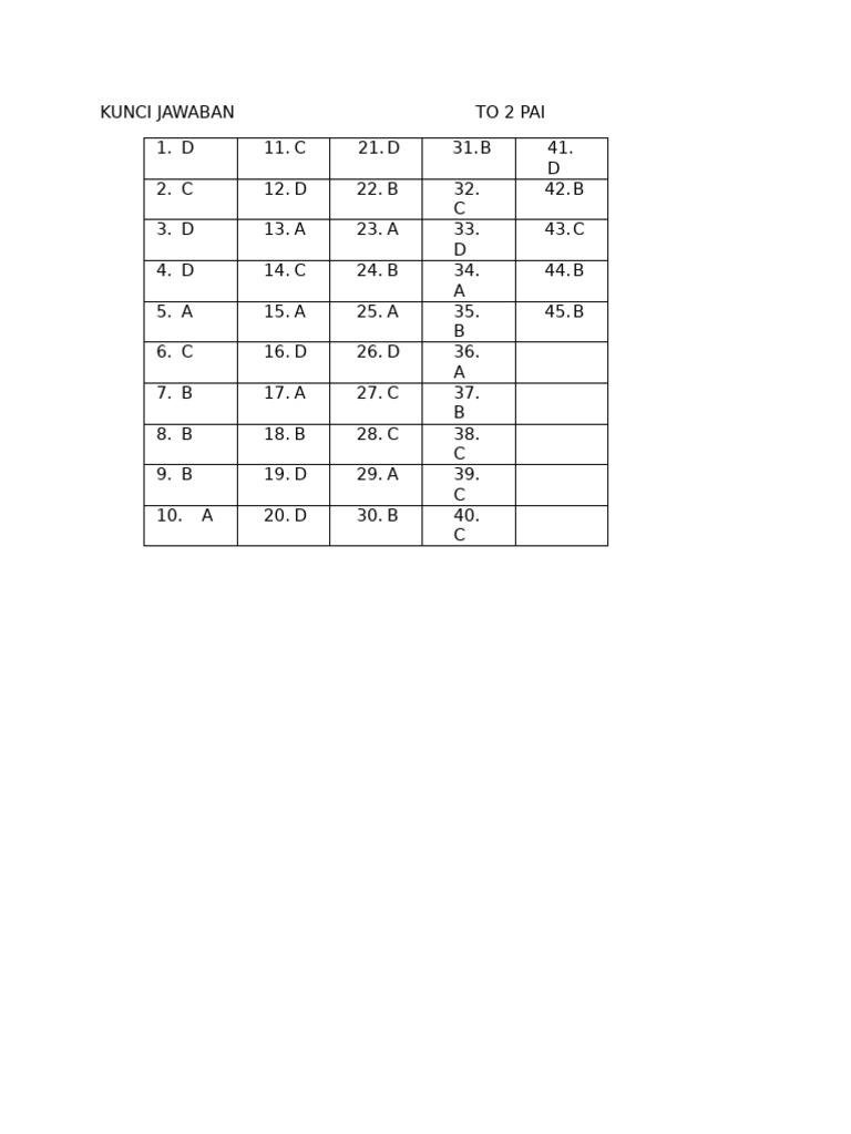 Kunci Jawaban TO 2 PAI | PDF