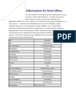 Property Information For Steel Alloys