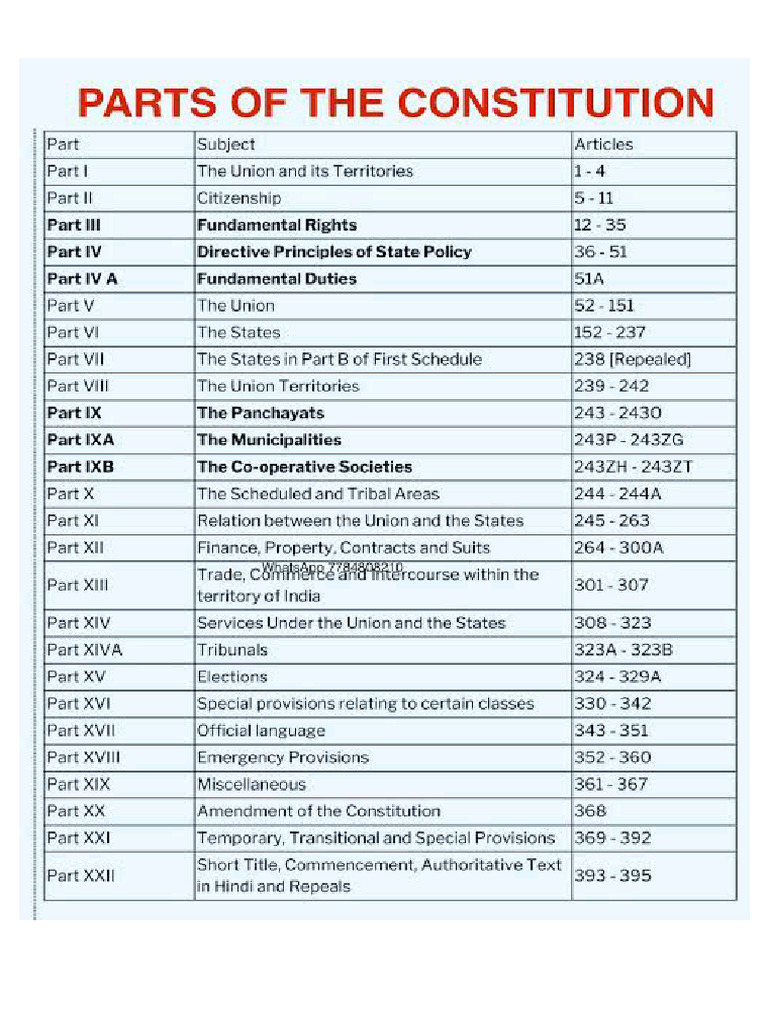 Parts of Constitution | PDF