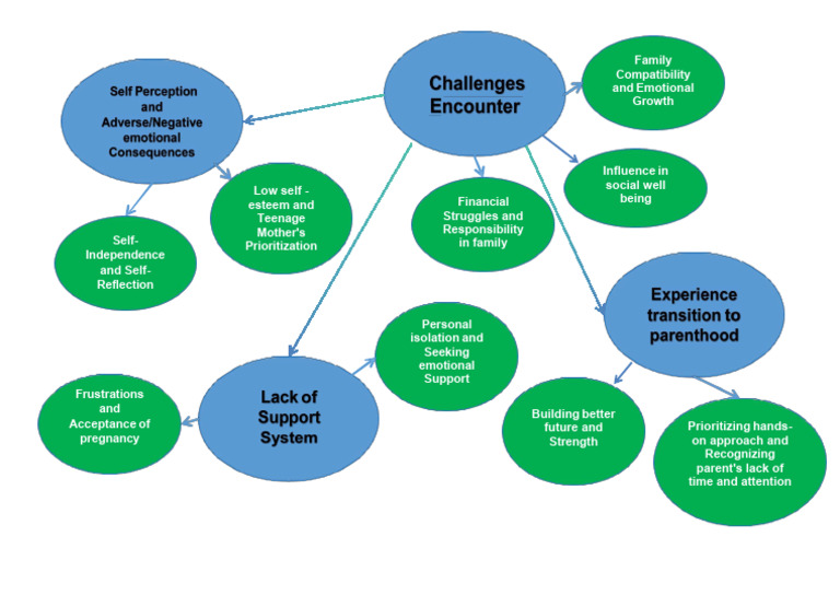 Family Dynamics and Emotional Growth | PDF