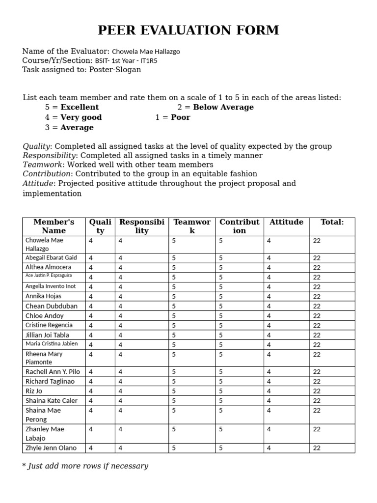 Peer Evaluation Form for Group Project | PDF