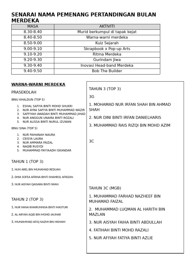 Senarai Pemenang Pertandingan Merdeka | PDF