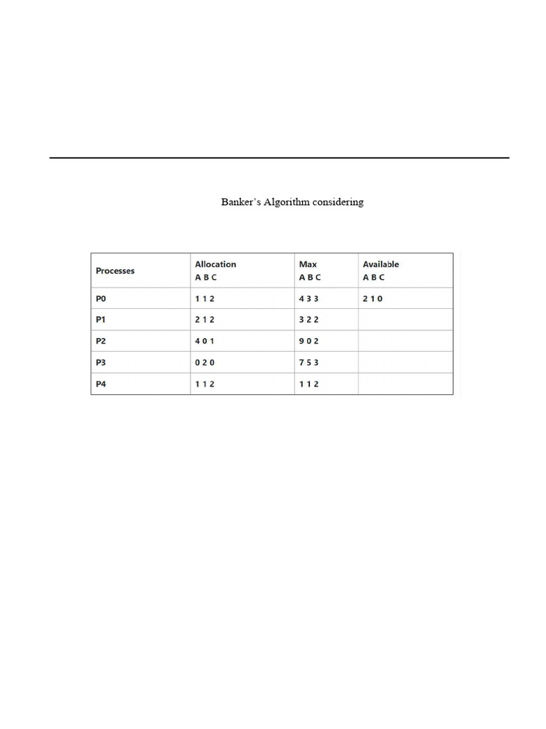 Banker's Algorithm Implementation Lab | PDF