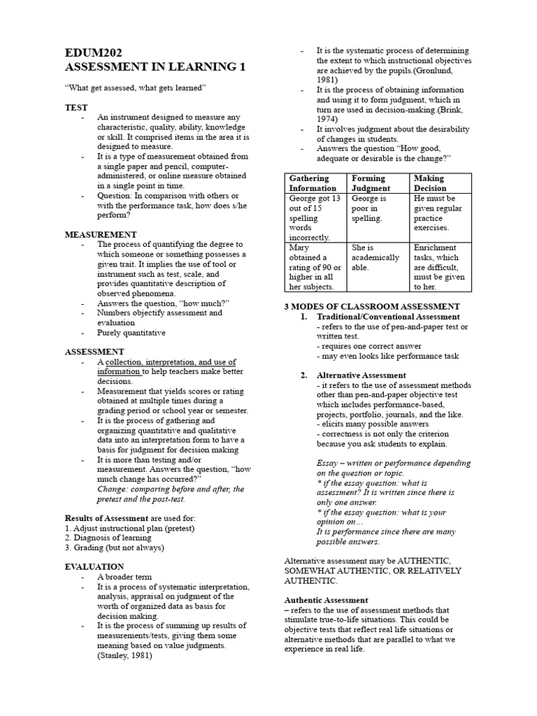 Edum202 Assessment On Learning 1 | PDF | Educational Assessment ...