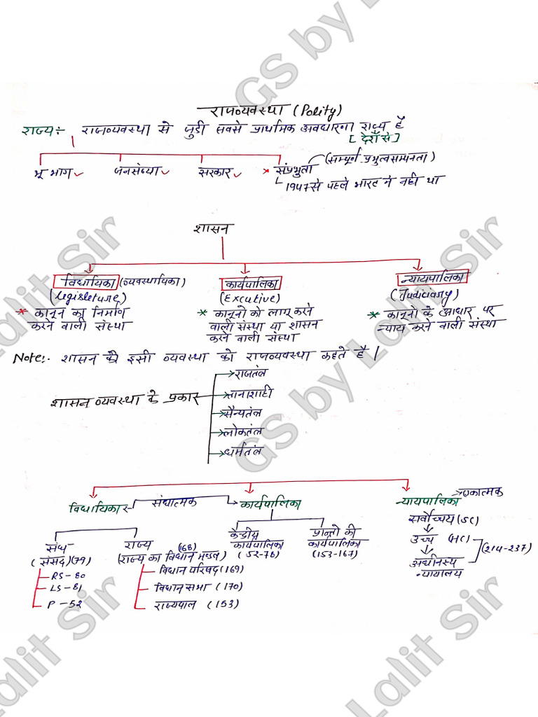 Polity Notes | PDF