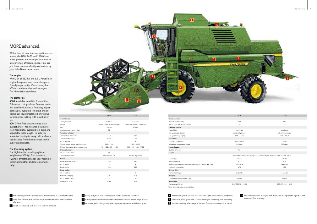 John Deere 1470/1570 Combine Specs | PDF | Vehicles | Vehicle Technology