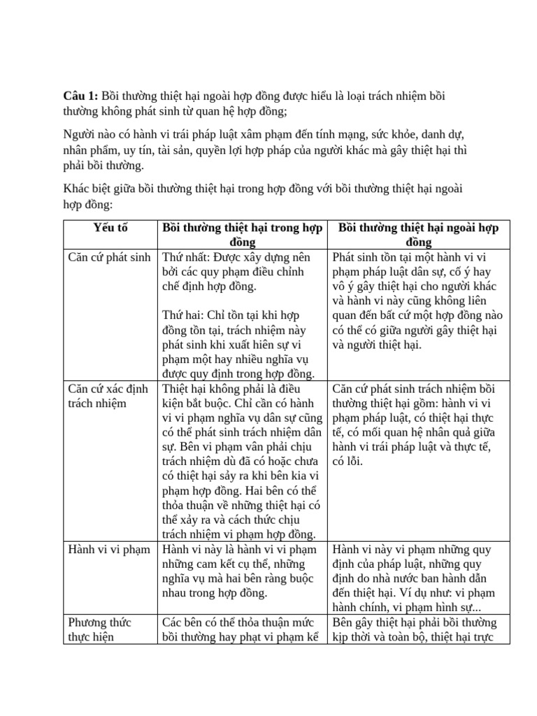 PLDC 4.2.4 TH HuynhNgocYenNhi | PDF