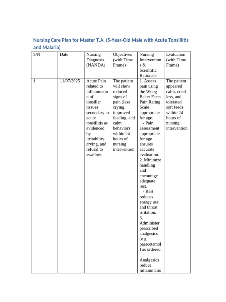 Nursing Care Plan for Child with Tonsillitis | PDF | Dehydration ...