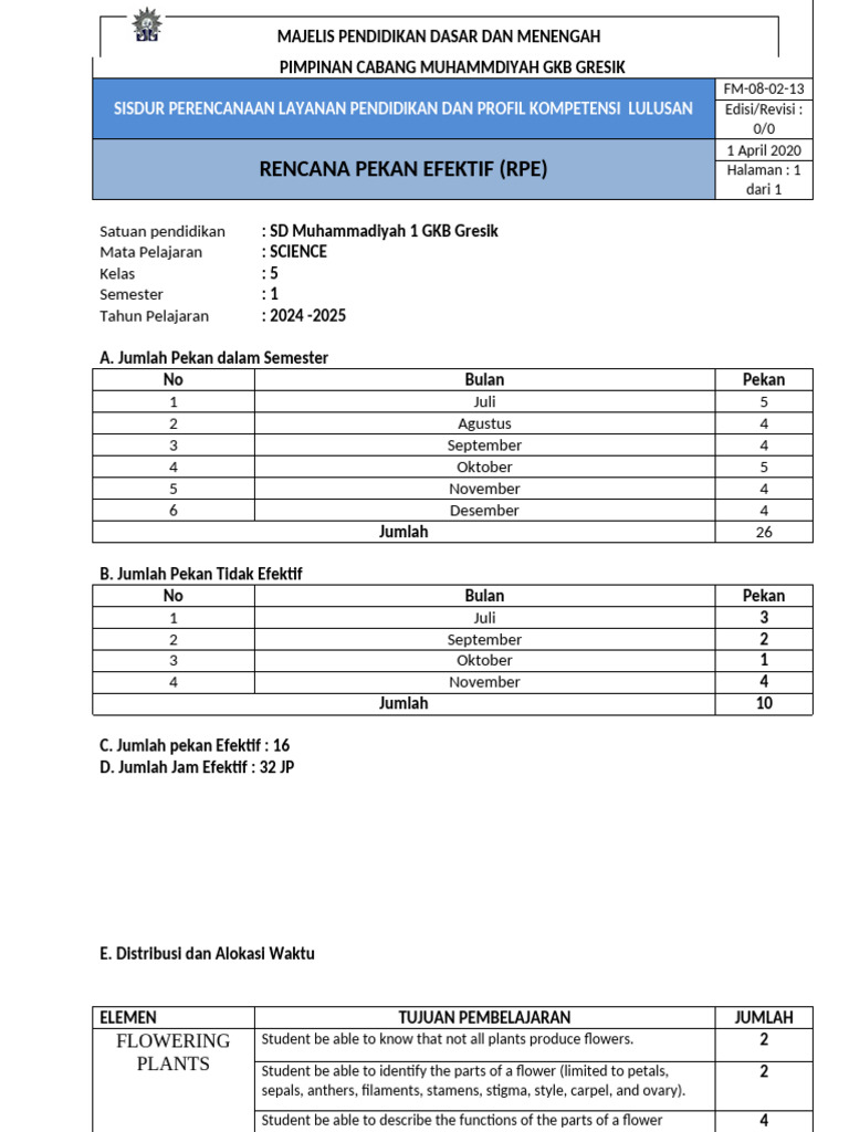 Rencana Pekan Efektif SD Muhammadiyah Gresik | PDF