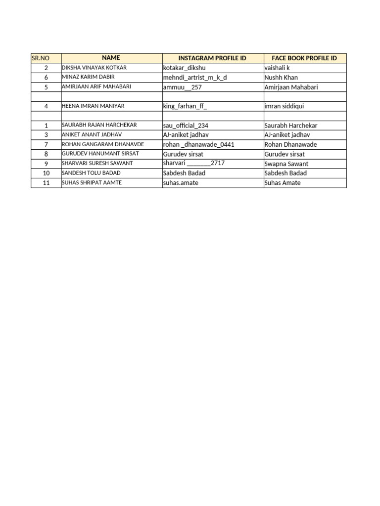 Social Media Profiles List | PDF