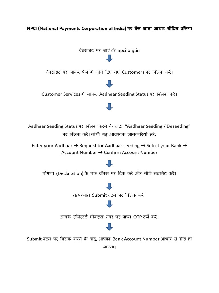 NPCI | PDF