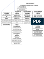 Carta Organisasi Sekolah