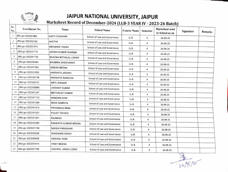 JNU LLB 4th Semester Marksheet 2024 | PDF