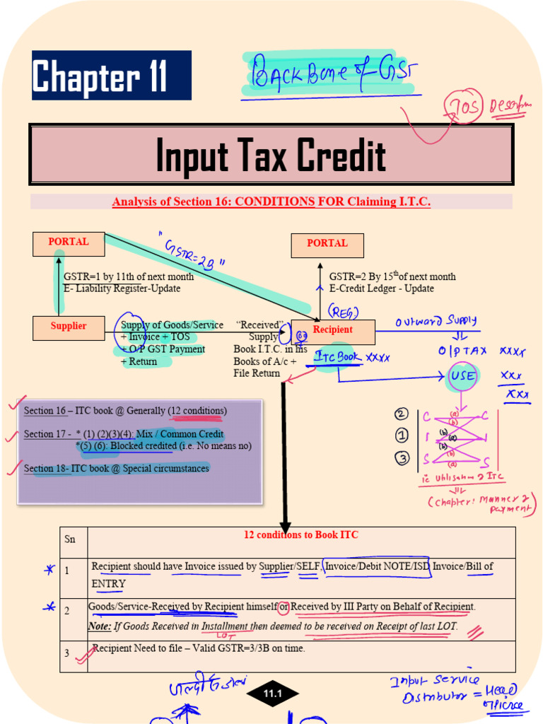 Input Tax Credit: Claim Conditions Explained | PDF | Value Added Tax ...