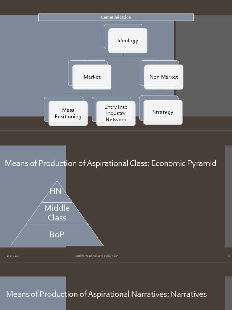 Class Notes For Ideology Logic Model | PDF | Political Economy | Economics