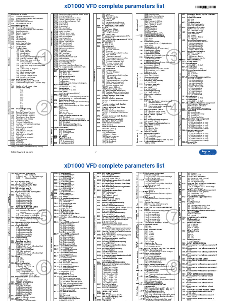 xD1000 VFD Manual and Parameters Guide | PDF | Electrical Engineering ...