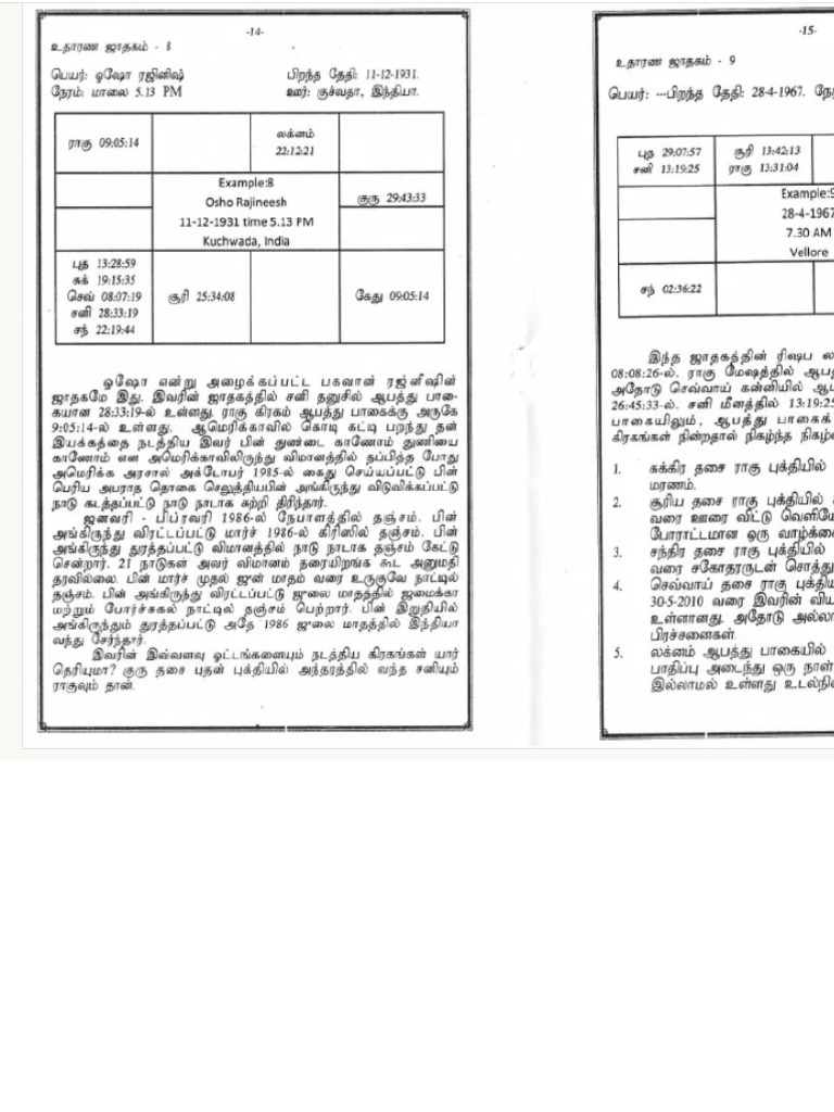 Aap 1 | PDF