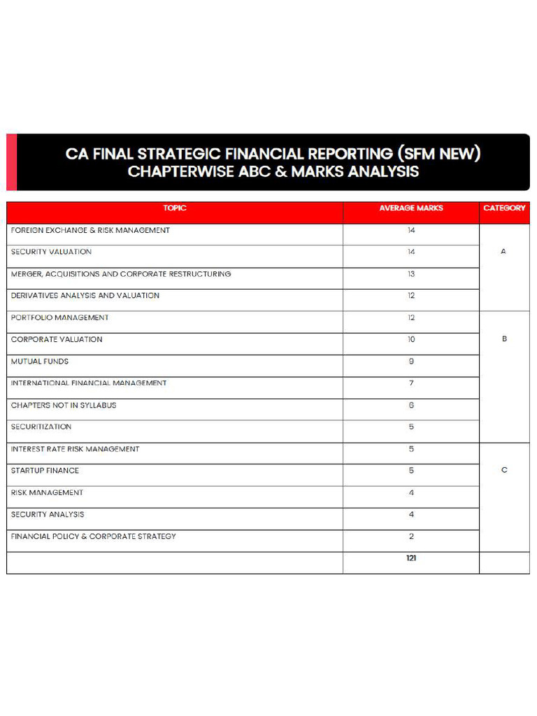 Afm | PDF