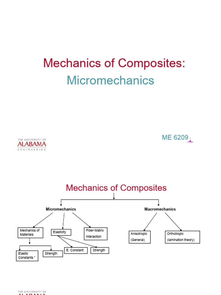Micromechanics of Composite Materials | PDF | Strength Of Materials ...