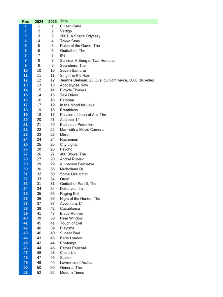 Top 1000 Films of All Time | PDF