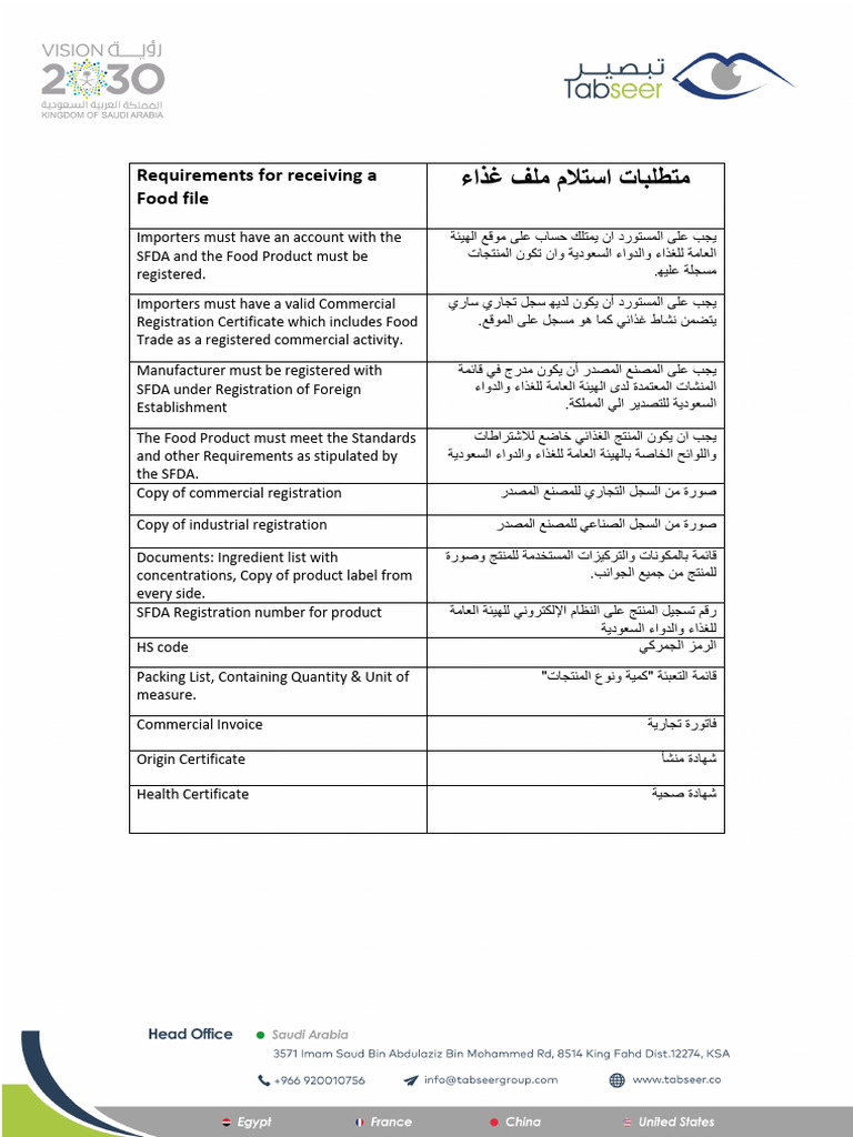 2020 FDA Food Labeling Requirements | PDF