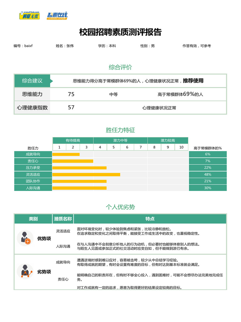 【前程无忧】校园招聘测评方案报告样例（全面版） | PDF