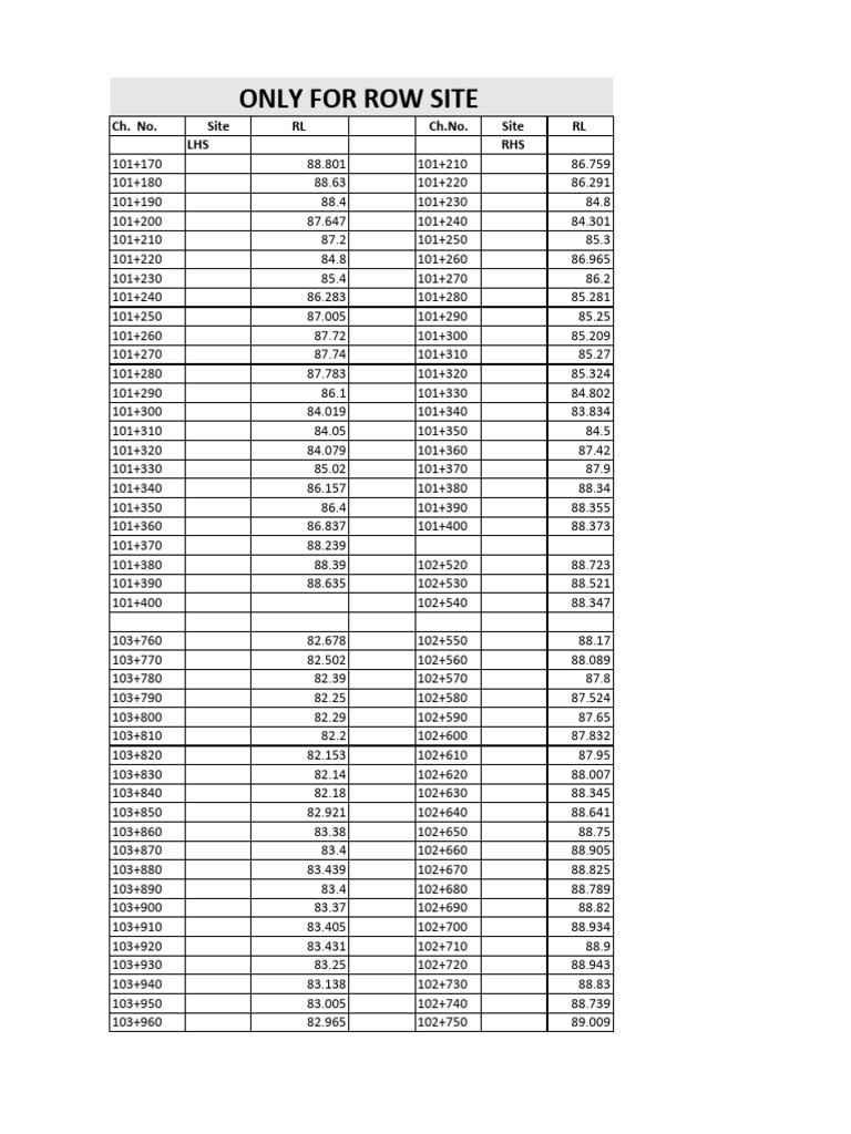 Highway Only Row | PDF
