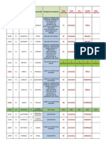 Programare Inspectii C 38