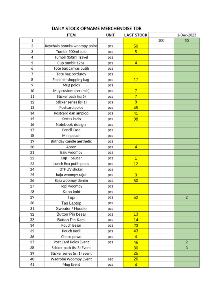 Daily SO Merchandise TDB Pudak | PDF | Home