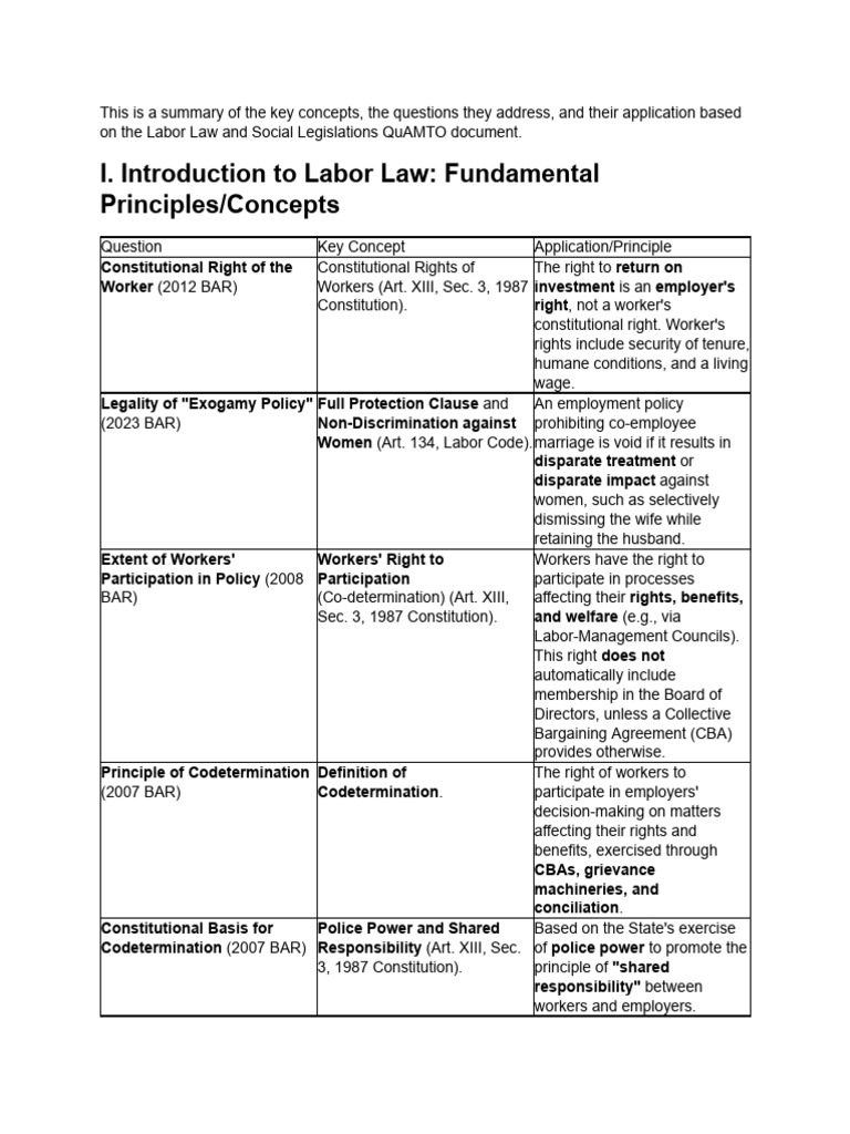 Key Concepts in Labor Law Summary | PDF | Employment | Labour Law