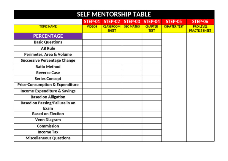Self Mentorship Table for SSC Maths | PDF